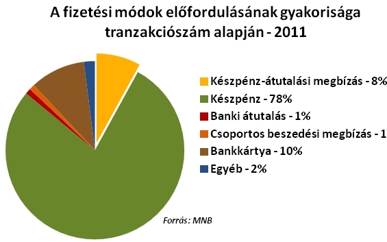 A sárgacsekkes ATM-eké a jövő?