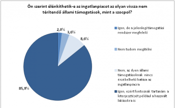 Nagy lenne az igény a szocpol bővítésére