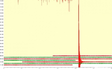 Újabb nagy erejű földrengés Közép-Olaszországban