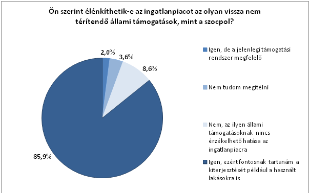 Nagy lenne az igény a szocpol bővítésére