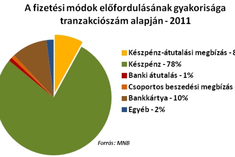 A sárgacsekkes ATM-eké a jövő?